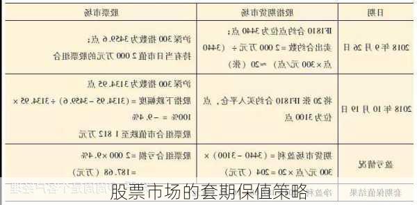 股票市场的套期保值策略