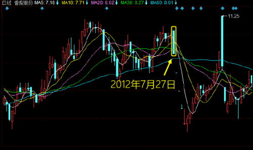 股票市场的交易信号与市场动态