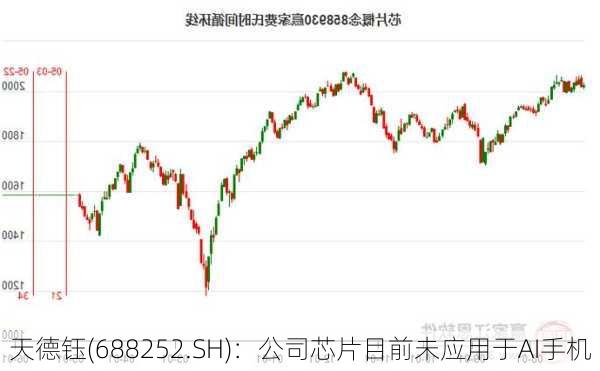 天德钰(688252.SH)：公司芯片目前未应用于AI手机