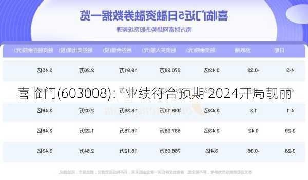 喜临门(603008)：业绩符合预期 2024开局靓丽