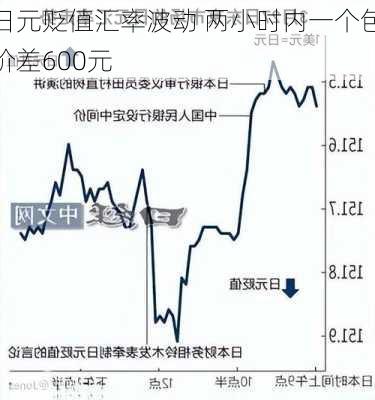 日元贬值汇率波动 两小时内一个包价差600元