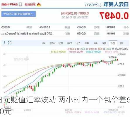 日元贬值汇率波动 两小时内一个包价差600元