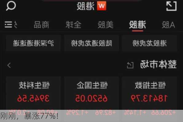 刚刚，暴涨77%！