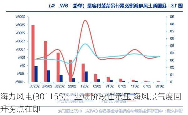 海力风电(301155)：业绩阶段性承压 海风景气度回升拐点在即