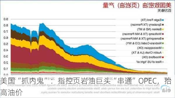 美国“抓内鬼”：指控页岩油巨头“串通”OPEC，抬高油价