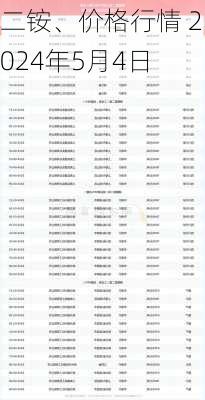 二铵、价格行情 2024年5月4日