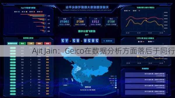 Ajit Jain：Geico在数据分析方面落后于同行