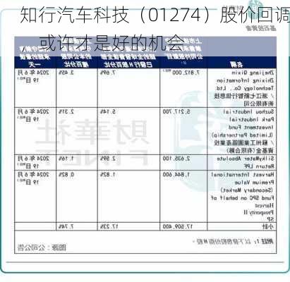 知行汽车科技（01274）股价回调，或许才是好的机会