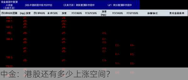 中金：港股还有多少上涨空间？