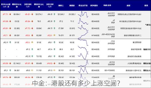 中金：港股还有多少上涨空间？