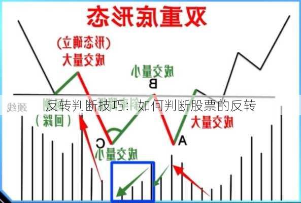 反转判断技巧：如何判断股票的反转