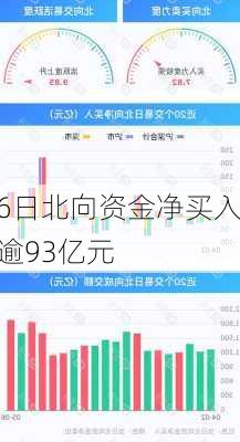 6日北向资金净买入逾93亿元