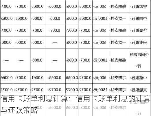 信用卡账单利息计算：信用卡账单利息的计算与还款策略