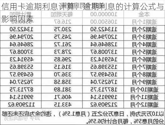 信用卡逾期利息计算：逾期利息的计算公式与影响因素