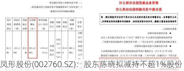 凤形股份(002760.SZ)：股东陈晓拟减持不超1%股份