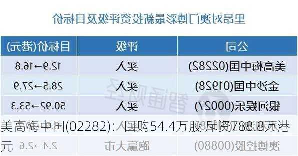 美高梅中国(02282)：回购54.4万股 斥资788.8万港元