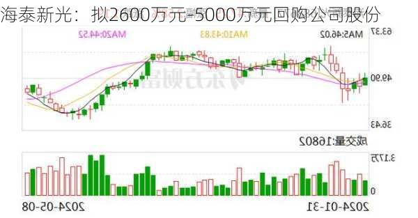 海泰新光：拟2600万元-5000万元回购公司股份