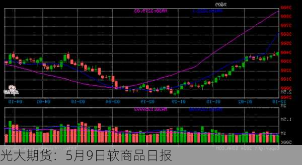 光大期货：5月9日软商品日报