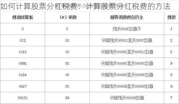 如何计算股票分红税费：计算股票分红税费的方法