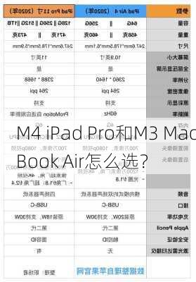 M4 iPad Pro和M3 MacBook Air怎么选？