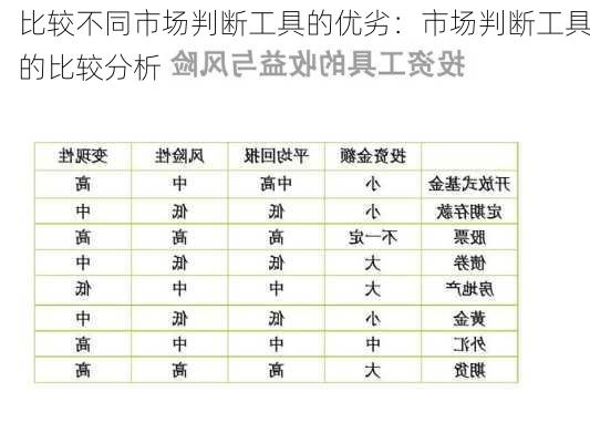 比较不同市场判断工具的优劣：市场判断工具的比较分析