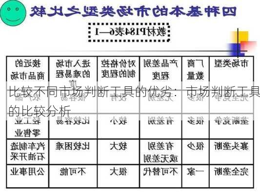 比较不同市场判断工具的优劣：市场判断工具的比较分析