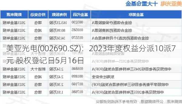 美亚光电(002690.SZ)：2023年度权益分派10派7元 股权登记日5月16日