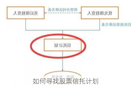 如何寻找股票信托计划