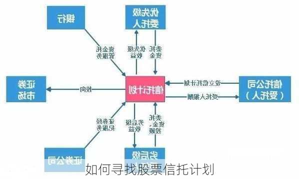 如何寻找股票信托计划