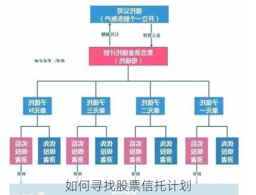 如何寻找股票信托计划