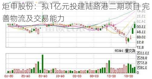 炬申股份：拟1亿元投建陆路港二期项目 完善物流及交易能力