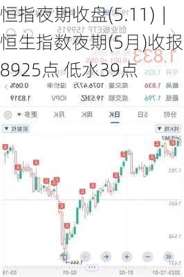 恒指夜期收盘(5.11)︱恒生指数夜期(5月)收报18925点 低水39点