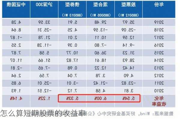 怎么算短期股票的收益率