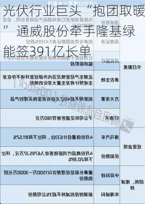 光伏行业巨头“抱团取暖” 通威股份牵手隆基绿能签391亿长单