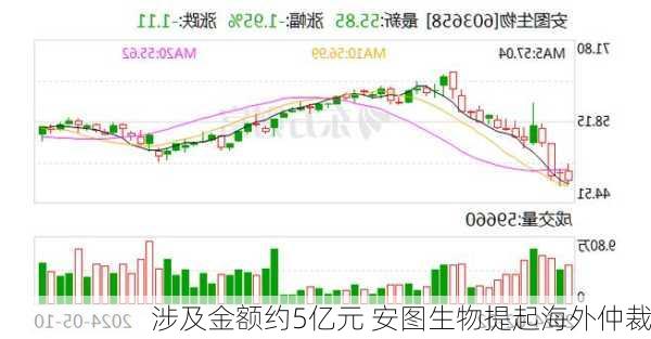 涉及金额约5亿元 安图生物提起海外仲裁