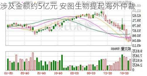 涉及金额约5亿元 安图生物提起海外仲裁