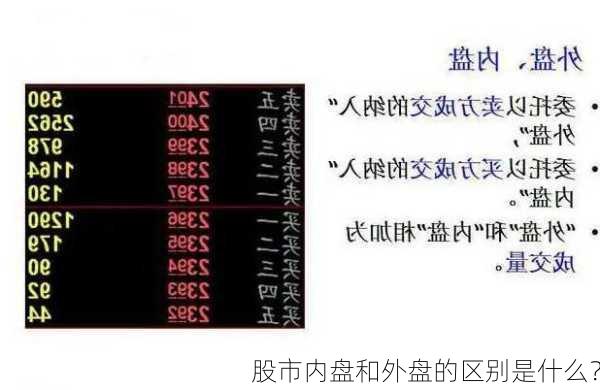 股市内盘和外盘的区别是什么？