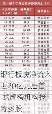 银行板块净流入近20亿元居首 龙虎榜机构抢筹多股