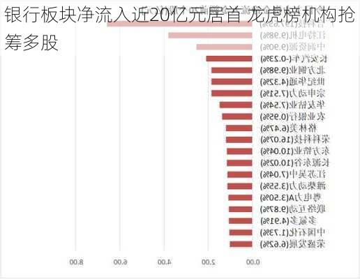 银行板块净流入近20亿元居首 龙虎榜机构抢筹多股