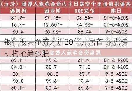 银行板块净流入近20亿元居首 龙虎榜机构抢筹多股