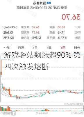 游戏驿站飙涨超90% 第四次触发熔断