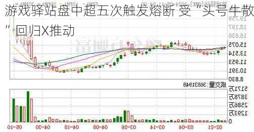 游戏驿站盘中超五次触发熔断 受“头号牛散”回归X推动