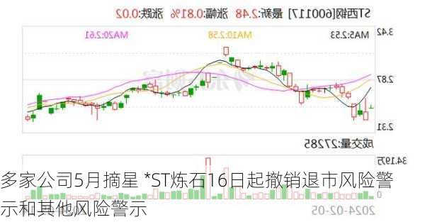 多家公司5月摘星 *ST炼石16日起撤销退市风险警示和其他风险警示