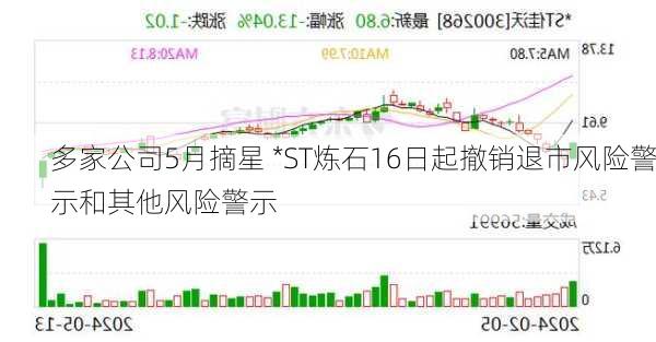 多家公司5月摘星 *ST炼石16日起撤销退市风险警示和其他风险警示