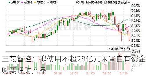 三花智控：拟使用不超28亿元闲置自有资金购买理财产品