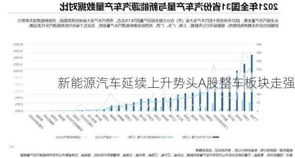 新能源汽车延续上升势头A股整车板块走强