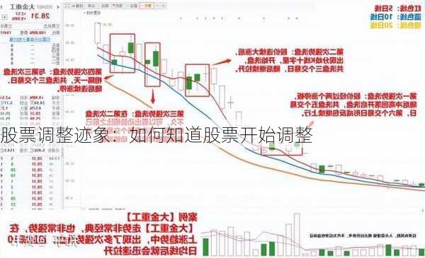 股票调整迹象：如何知道股票开始调整