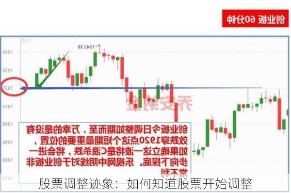 股票调整迹象：如何知道股票开始调整