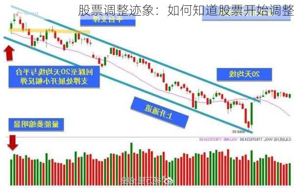 股票调整迹象：如何知道股票开始调整