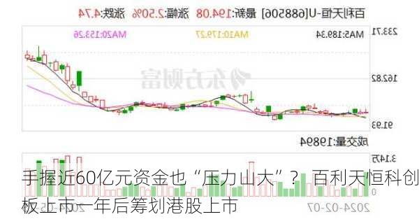 手握近60亿元资金也“压力山大”？ 百利天恒科创板上市一年后筹划港股上市